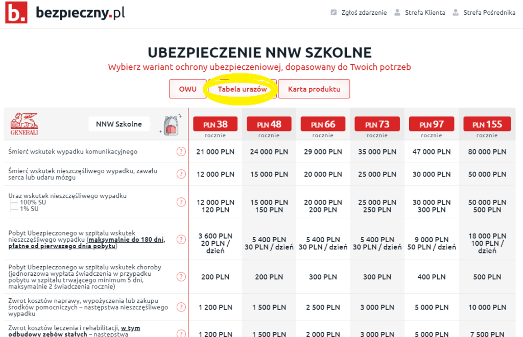 Kod pośrednika bezpieczny.pl da nam zniżkę, ale nie uchroni nas przed zaglądaniem do tabeli urazów